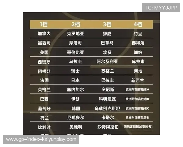 扩军对世界杯“精英文化”的冲击：它还是最高水平的殿堂吗？